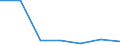 KN 84181091 /Exporte /Einheit = Preise (Euro/Bes. Maßeinheiten) /Partnerland: Serbien /Meldeland: Europäische Union /84181091:Khlschr„nke und Gefrierschr„nke mit Einem Inhalt von > 340 l, Kombiniert, mit Gesonderten Aussentren (Ausg. fr Zivile Luftfahrzeuge der Unterpos. 8418.10.10)