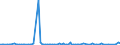 KN 84181091 /Exporte /Einheit = Preise (Euro/Bes. Maßeinheiten) /Partnerland: Tunesien /Meldeland: Europäische Union /84181091:Khlschr„nke und Gefrierschr„nke mit Einem Inhalt von > 340 l, Kombiniert, mit Gesonderten Aussentren (Ausg. fr Zivile Luftfahrzeuge der Unterpos. 8418.10.10)