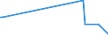 KN 84181091 /Exporte /Einheit = Preise (Euro/Bes. Maßeinheiten) /Partnerland: Mauretanien /Meldeland: Europäische Union /84181091:Khlschr„nke und Gefrierschr„nke mit Einem Inhalt von > 340 l, Kombiniert, mit Gesonderten Aussentren (Ausg. fr Zivile Luftfahrzeuge der Unterpos. 8418.10.10)