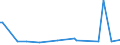 KN 84181091 /Exporte /Einheit = Preise (Euro/Bes. Maßeinheiten) /Partnerland: Mali /Meldeland: Europäische Union /84181091:Khlschr„nke und Gefrierschr„nke mit Einem Inhalt von > 340 l, Kombiniert, mit Gesonderten Aussentren (Ausg. fr Zivile Luftfahrzeuge der Unterpos. 8418.10.10)