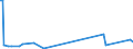 KN 84181091 /Exporte /Einheit = Preise (Euro/Bes. Maßeinheiten) /Partnerland: Burkina Faso /Meldeland: Europäische Union /84181091:Khlschr„nke und Gefrierschr„nke mit Einem Inhalt von > 340 l, Kombiniert, mit Gesonderten Aussentren (Ausg. fr Zivile Luftfahrzeuge der Unterpos. 8418.10.10)