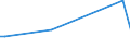 KN 84181091 /Exporte /Einheit = Preise (Euro/Bes. Maßeinheiten) /Partnerland: Tschad /Meldeland: Europäische Union /84181091:Khlschr„nke und Gefrierschr„nke mit Einem Inhalt von > 340 l, Kombiniert, mit Gesonderten Aussentren (Ausg. fr Zivile Luftfahrzeuge der Unterpos. 8418.10.10)