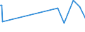 KN 84181091 /Exporte /Einheit = Preise (Euro/Bes. Maßeinheiten) /Partnerland: Guinea-biss. /Meldeland: Europäische Union /84181091:Khlschr„nke und Gefrierschr„nke mit Einem Inhalt von > 340 l, Kombiniert, mit Gesonderten Aussentren (Ausg. fr Zivile Luftfahrzeuge der Unterpos. 8418.10.10)