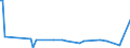 KN 84181091 /Exporte /Einheit = Preise (Euro/Bes. Maßeinheiten) /Partnerland: Togo /Meldeland: Europäische Union /84181091:Khlschr„nke und Gefrierschr„nke mit Einem Inhalt von > 340 l, Kombiniert, mit Gesonderten Aussentren (Ausg. fr Zivile Luftfahrzeuge der Unterpos. 8418.10.10)