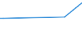 KN 84181091 /Exporte /Einheit = Preise (Euro/Bes. Maßeinheiten) /Partnerland: Zentralaf.republik /Meldeland: Europäische Union /84181091:Khlschr„nke und Gefrierschr„nke mit Einem Inhalt von > 340 l, Kombiniert, mit Gesonderten Aussentren (Ausg. fr Zivile Luftfahrzeuge der Unterpos. 8418.10.10)