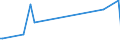 KN 84181091 /Exporte /Einheit = Preise (Euro/Bes. Maßeinheiten) /Partnerland: Dem. Rep. Kongo /Meldeland: Europäische Union /84181091:Khlschr„nke und Gefrierschr„nke mit Einem Inhalt von > 340 l, Kombiniert, mit Gesonderten Aussentren (Ausg. fr Zivile Luftfahrzeuge der Unterpos. 8418.10.10)