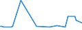 KN 84181091 /Exporte /Einheit = Preise (Euro/Bes. Maßeinheiten) /Partnerland: Aethiopien /Meldeland: Europäische Union /84181091:Khlschr„nke und Gefrierschr„nke mit Einem Inhalt von > 340 l, Kombiniert, mit Gesonderten Aussentren (Ausg. fr Zivile Luftfahrzeuge der Unterpos. 8418.10.10)