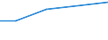 KN 84181091 /Exporte /Einheit = Preise (Euro/Bes. Maßeinheiten) /Partnerland: Dschibuti /Meldeland: Europäische Union /84181091:Khlschr„nke und Gefrierschr„nke mit Einem Inhalt von > 340 l, Kombiniert, mit Gesonderten Aussentren (Ausg. fr Zivile Luftfahrzeuge der Unterpos. 8418.10.10)