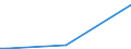 KN 84181091 /Exporte /Einheit = Preise (Euro/Bes. Maßeinheiten) /Partnerland: Uganda /Meldeland: Europäische Union /84181091:Khlschr„nke und Gefrierschr„nke mit Einem Inhalt von > 340 l, Kombiniert, mit Gesonderten Aussentren (Ausg. fr Zivile Luftfahrzeuge der Unterpos. 8418.10.10)