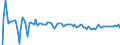 KN 84181099 /Exporte /Einheit = Preise (Euro/Bes. Maßeinheiten) /Partnerland: Schweiz /Meldeland: Europäische Union /84181099:Khlschr„nke und Gefrierschr„nke mit Einem Inhalt von <= 340 l, Kombiniert, mit Gesonderten Aussentren (Ausg. fr Zivile Luftfahrzeuge der Unterpos. 8418.10.10)