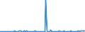 KN 84181099 /Exporte /Einheit = Preise (Euro/Bes. Maßeinheiten) /Partnerland: Tuerkei /Meldeland: Europäische Union /84181099:Khlschr„nke und Gefrierschr„nke mit Einem Inhalt von <= 340 l, Kombiniert, mit Gesonderten Aussentren (Ausg. fr Zivile Luftfahrzeuge der Unterpos. 8418.10.10)