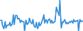 KN 84181099 /Exporte /Einheit = Preise (Euro/Bes. Maßeinheiten) /Partnerland: Rumaenien /Meldeland: Europäische Union /84181099:Khlschr„nke und Gefrierschr„nke mit Einem Inhalt von <= 340 l, Kombiniert, mit Gesonderten Aussentren (Ausg. fr Zivile Luftfahrzeuge der Unterpos. 8418.10.10)