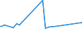 KN 84181099 /Exporte /Einheit = Preise (Euro/Bes. Maßeinheiten) /Partnerland: Zentralaf.republik /Meldeland: Europäische Union /84181099:Khlschr„nke und Gefrierschr„nke mit Einem Inhalt von <= 340 l, Kombiniert, mit Gesonderten Aussentren (Ausg. fr Zivile Luftfahrzeuge der Unterpos. 8418.10.10)