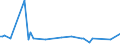 KN 84181099 /Exporte /Einheit = Preise (Euro/Bes. Maßeinheiten) /Partnerland: Aequat.guin. /Meldeland: Europäische Union /84181099:Khlschr„nke und Gefrierschr„nke mit Einem Inhalt von <= 340 l, Kombiniert, mit Gesonderten Aussentren (Ausg. fr Zivile Luftfahrzeuge der Unterpos. 8418.10.10)