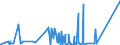 CN 84182151 /Exports /Unit = Prices (Euro/suppl. units) /Partner: Burkina Faso /Reporter: Eur27_2020 /84182151:Household Refrigerators, Compression-type, Table Model