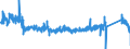 KN 84182191 /Exporte /Einheit = Preise (Euro/Bes. Maßeinheiten) /Partnerland: Daenemark /Meldeland: Eur27_2020 /84182191:Kompressorkühlschränke für den Haushalt, mit Einem Inhalt von <= 250 l (Ausg. Tisch- und Einbaukühlschränke)