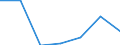 KN 84182191 /Exporte /Einheit = Preise (Euro/Bes. Maßeinheiten) /Partnerland: Schweiz /Meldeland: Eur27 /84182191:Kompressorkühlschränke für den Haushalt, mit Einem Inhalt von <= 250 l (Ausg. Tisch- und Einbaukühlschränke)