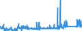 KN 84182191 /Exporte /Einheit = Preise (Euro/Bes. Maßeinheiten) /Partnerland: Tuerkei /Meldeland: Eur27_2020 /84182191:Kompressorkühlschränke für den Haushalt, mit Einem Inhalt von <= 250 l (Ausg. Tisch- und Einbaukühlschränke)