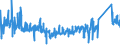 KN 84182191 /Exporte /Einheit = Preise (Euro/Bes. Maßeinheiten) /Partnerland: Litauen /Meldeland: Eur27_2020 /84182191:Kompressorkühlschränke für den Haushalt, mit Einem Inhalt von <= 250 l (Ausg. Tisch- und Einbaukühlschränke)