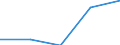 KN 84182191 /Exporte /Einheit = Preise (Euro/Bes. Maßeinheiten) /Partnerland: Tschechoslow /Meldeland: Eur27 /84182191:Kompressorkühlschränke für den Haushalt, mit Einem Inhalt von <= 250 l (Ausg. Tisch- und Einbaukühlschränke)