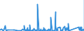 KN 84182191 /Exporte /Einheit = Preise (Euro/Bes. Maßeinheiten) /Partnerland: Georgien /Meldeland: Eur27_2020 /84182191:Kompressorkühlschränke für den Haushalt, mit Einem Inhalt von <= 250 l (Ausg. Tisch- und Einbaukühlschränke)