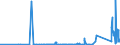 KN 84182191 /Exporte /Einheit = Preise (Euro/Bes. Maßeinheiten) /Partnerland: Kirgistan /Meldeland: Eur27_2020 /84182191:Kompressorkühlschränke für den Haushalt, mit Einem Inhalt von <= 250 l (Ausg. Tisch- und Einbaukühlschränke)