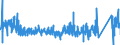 KN 84182191 /Exporte /Einheit = Preise (Euro/Bes. Maßeinheiten) /Partnerland: Slowenien /Meldeland: Eur27_2020 /84182191:Kompressorkühlschränke für den Haushalt, mit Einem Inhalt von <= 250 l (Ausg. Tisch- und Einbaukühlschränke)