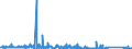 KN 84182191 /Exporte /Einheit = Preise (Euro/Bes. Maßeinheiten) /Partnerland: Guinea-biss. /Meldeland: Eur27_2020 /84182191:Kompressorkühlschränke für den Haushalt, mit Einem Inhalt von <= 250 l (Ausg. Tisch- und Einbaukühlschränke)