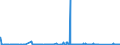 KN 84182191 /Exporte /Einheit = Preise (Euro/Bes. Maßeinheiten) /Partnerland: Sierra Leone /Meldeland: Eur27_2020 /84182191:Kompressorkühlschränke für den Haushalt, mit Einem Inhalt von <= 250 l (Ausg. Tisch- und Einbaukühlschränke)