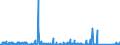 KN 84182191 /Exporte /Einheit = Preise (Euro/Bes. Maßeinheiten) /Partnerland: Elfenbeink. /Meldeland: Eur27_2020 /84182191:Kompressorkühlschränke für den Haushalt, mit Einem Inhalt von <= 250 l (Ausg. Tisch- und Einbaukühlschränke)