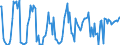 CN 84182200 /Exports /Unit = Prices (Euro/suppl. units) /Partner: Germany /Reporter: European Union /84182200:Household Electrical Refrigerators, Absorption-type