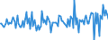 CN 84182200 /Exports /Unit = Prices (Euro/suppl. units) /Partner: Italy /Reporter: European Union /84182200:Household Electrical Refrigerators, Absorption-type