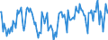 CN 84182200 /Exports /Unit = Prices (Euro/suppl. units) /Partner: Belgium /Reporter: European Union /84182200:Household Electrical Refrigerators, Absorption-type