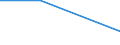 KN 84182200 /Exporte /Einheit = Preise (Euro/Bes. Maßeinheiten) /Partnerland: Faeroer /Meldeland: Europäische Union /84182200:Absorberkhlschr„nke, Elektrisch, fr den Haushalt