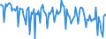 CN 84182200 /Exports /Unit = Prices (Euro/suppl. units) /Partner: Finland /Reporter: European Union /84182200:Household Electrical Refrigerators, Absorption-type