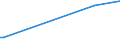 KN 84182200 /Exporte /Einheit = Preise (Euro/Bes. Maßeinheiten) /Partnerland: Liechtenstein /Meldeland: Europäische Union /84182200:Absorberkhlschr„nke, Elektrisch, fr den Haushalt