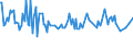 CN 84182200 /Exports /Unit = Prices (Euro/suppl. units) /Partner: Estonia /Reporter: European Union /84182200:Household Electrical Refrigerators, Absorption-type