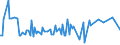 CN 84182200 /Exports /Unit = Prices (Euro/suppl. units) /Partner: Lithuania /Reporter: European Union /84182200:Household Electrical Refrigerators, Absorption-type