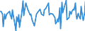 CN 84182200 /Exports /Unit = Prices (Euro/suppl. units) /Partner: Slovakia /Reporter: European Union /84182200:Household Electrical Refrigerators, Absorption-type