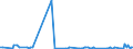 CN 84182200 /Exports /Unit = Prices (Euro/suppl. units) /Partner: Ukraine /Reporter: European Union /84182200:Household Electrical Refrigerators, Absorption-type