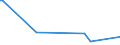 KN 84182200 /Exporte /Einheit = Preise (Euro/Bes. Maßeinheiten) /Partnerland: Armenien /Meldeland: Europäische Union /84182200:Absorberkhlschr„nke, Elektrisch, fr den Haushalt