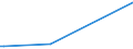 KN 84182200 /Exporte /Einheit = Preise (Euro/Bes. Maßeinheiten) /Partnerland: Usbekistan /Meldeland: Europäische Union /84182200:Absorberkhlschr„nke, Elektrisch, fr den Haushalt