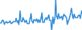 CN 84182200 /Exports /Unit = Prices (Euro/suppl. units) /Partner: Slovenia /Reporter: European Union /84182200:Household Electrical Refrigerators, Absorption-type