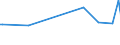 KN 84182200 /Exporte /Einheit = Preise (Euro/Bes. Maßeinheiten) /Partnerland: Bosn.-herzegowina /Meldeland: Europäische Union /84182200:Absorberkhlschr„nke, Elektrisch, fr den Haushalt