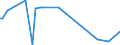 KN 84182200 /Exporte /Einheit = Preise (Euro/Bes. Maßeinheiten) /Partnerland: Guinea-biss. /Meldeland: Europäische Union /84182200:Absorberkhlschr„nke, Elektrisch, fr den Haushalt