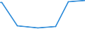 KN 84182200 /Exporte /Einheit = Preise (Euro/Bes. Maßeinheiten) /Partnerland: Aequat.guin. /Meldeland: Europäische Union /84182200:Absorberkhlschr„nke, Elektrisch, fr den Haushalt