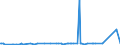 CN 84182200 /Exports /Unit = Prices (Euro/suppl. units) /Partner: Congo /Reporter: European Union /84182200:Household Electrical Refrigerators, Absorption-type