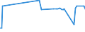 KN 84182200 /Exporte /Einheit = Preise (Euro/Bes. Maßeinheiten) /Partnerland: Dem. Rep. Kongo /Meldeland: Europäische Union /84182200:Absorberkhlschr„nke, Elektrisch, fr den Haushalt