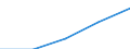 KN 84183099 /Exporte /Einheit = Preise (Euro/Bes. Maßeinheiten) /Partnerland: Faeroer /Meldeland: Europäische Union /84183099:Gefriertruhen und Tiefkhltruhen mit Einem Inhalt von > 400 l bis 800 l (Ausg. fr Zivile Luftfahrzeuge der Unterpos. 8418.30.10)