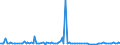 KN 84183099 /Exporte /Einheit = Preise (Euro/Bes. Maßeinheiten) /Partnerland: Slowakei /Meldeland: Europäische Union /84183099:Gefriertruhen und Tiefkhltruhen mit Einem Inhalt von > 400 l bis 800 l (Ausg. fr Zivile Luftfahrzeuge der Unterpos. 8418.30.10)